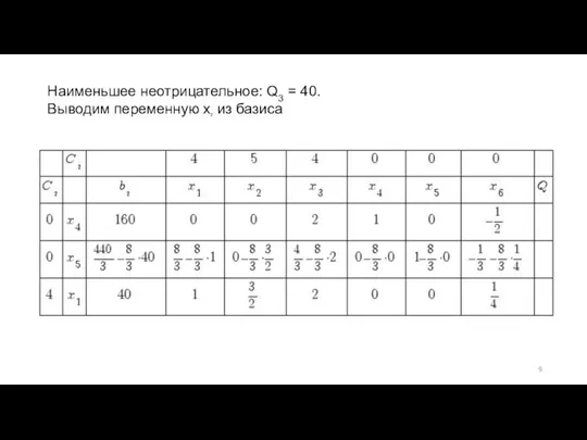 Наименьшее неотрицательное: Q3 = 40. Выводим переменную x2 из базиса