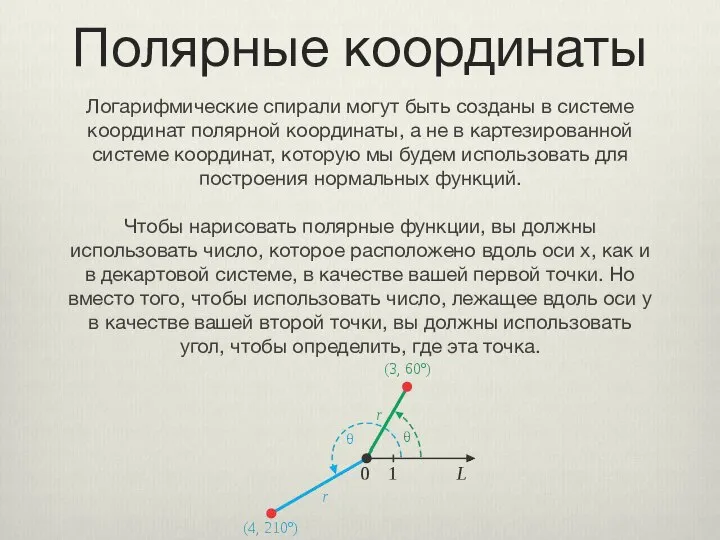 Полярные координаты Логарифмические спирали могут быть созданы в системе координат полярной