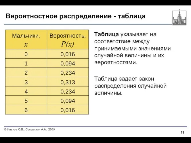 Вероятностное распределение - таблица Таблица указывает на соответствие между принимаемыми значениями