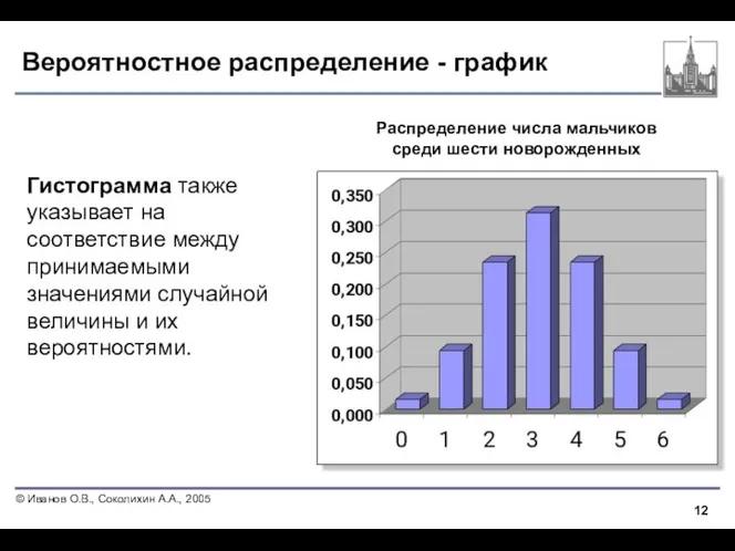 Вероятностное распределение - график Гистограмма также указывает на соответствие между принимаемыми