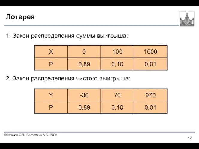 Лотерея 1. Закон распределения суммы выигрыша: 2. Закон распределения чистого выигрыша: