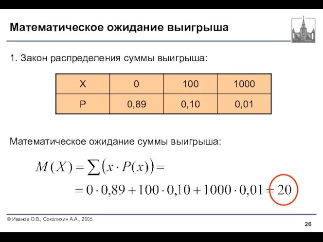 Математическое ожидание выигрыша 1. Закон распределения суммы выигрыша: Математическое ожидание суммы выигрыша: