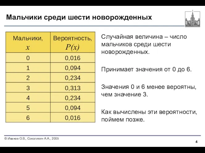 Мальчики среди шести новорожденных Случайная величина – число мальчиков среди шести