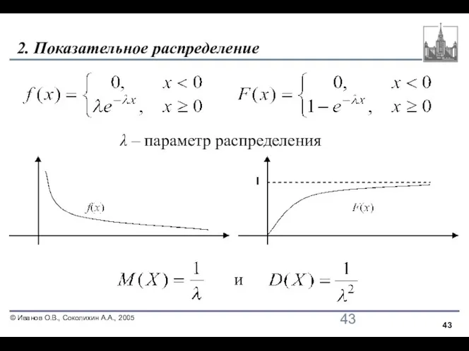 2. Показательное распределение λ – параметр распределения и