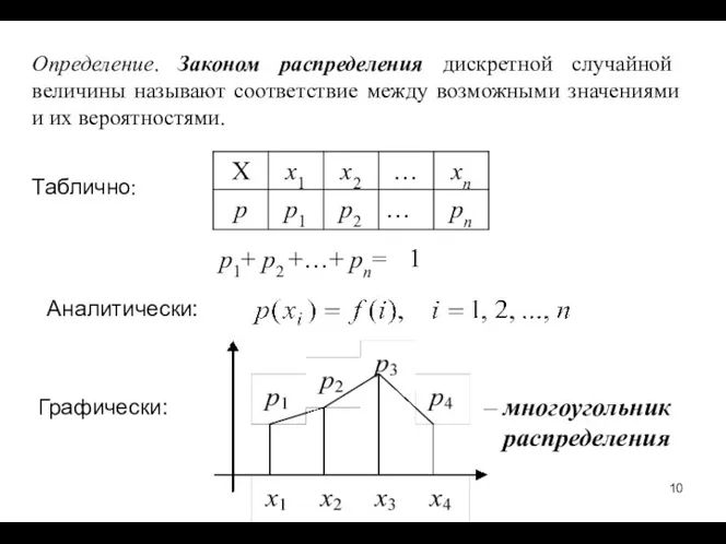 Определение. Законом распределения дискретной случайной величины называют соответствие между возможными значениями