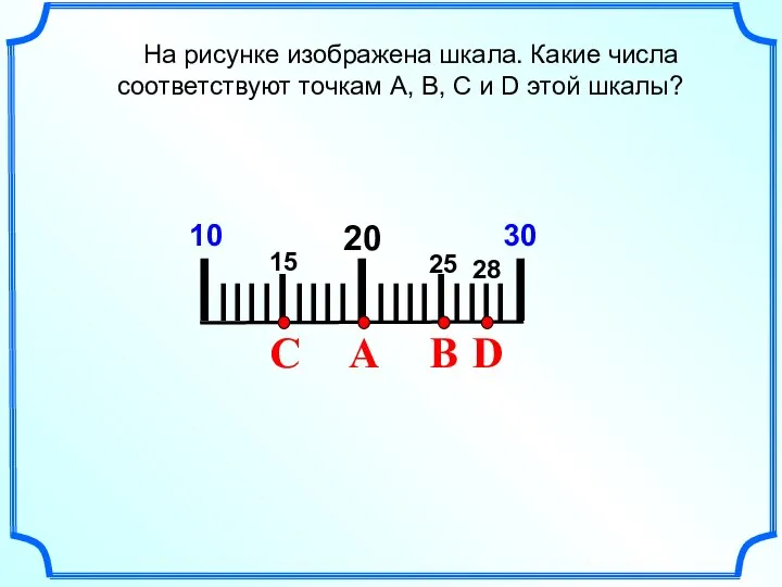 IIIIIIIIIIIIIIIIIIIII 20 10 На рисунке изображена шкала. Какие числа соответствуют точкам