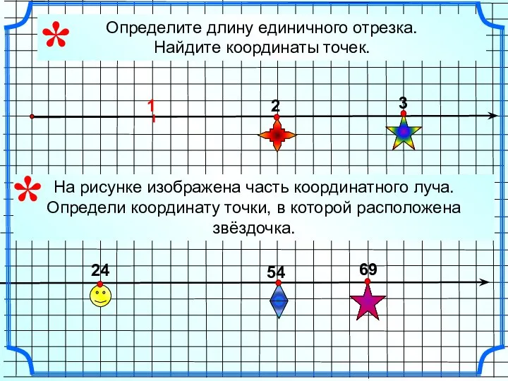 Определите длину единичного отрезка. Найдите координаты точек. 3 2 24 54 * 69