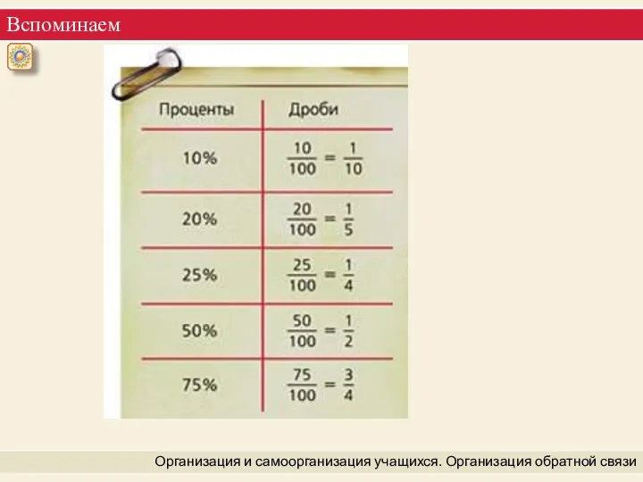 Вспоминаем Организация и самоорганизация учащихся. Организация обратной связи