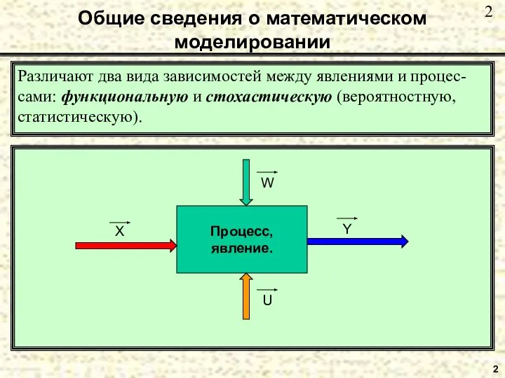 2 Общие сведения о математическом моделировании Различают два вида зависимостей между