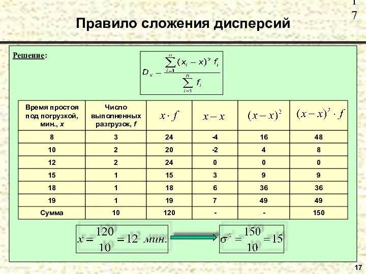 Правило сложения дисперсий 17 Решение: