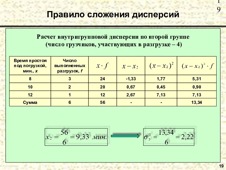 Правило сложения дисперсий 19 Расчет внутригрупповой дисперсии по второй группе (число