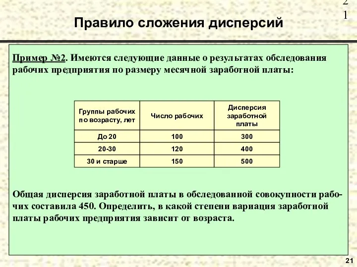 Правило сложения дисперсий 21 Пример №2. Имеются следующие данные о результатах