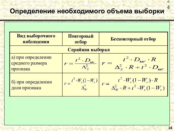 24 Определение необходимого объема выборки