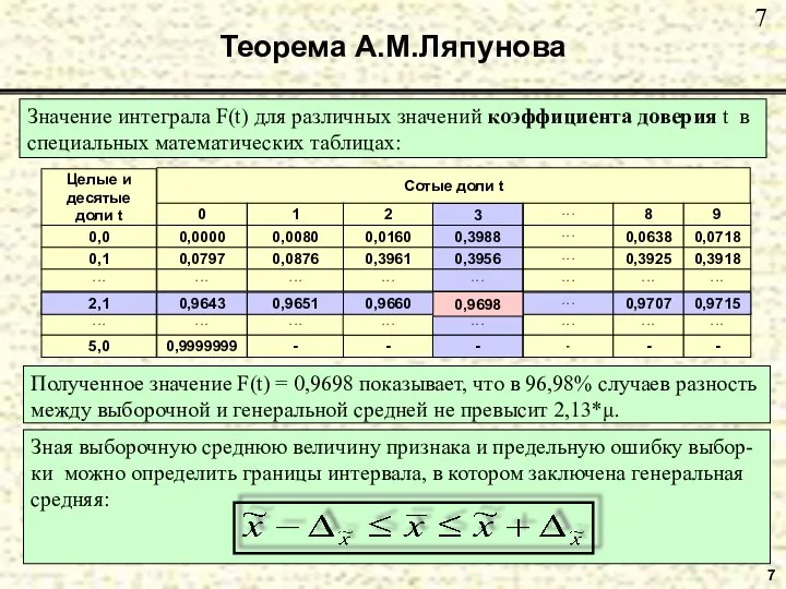 7 Теорема А.М.Ляпунова Значение интеграла F(t) для различных значений коэффициента доверия