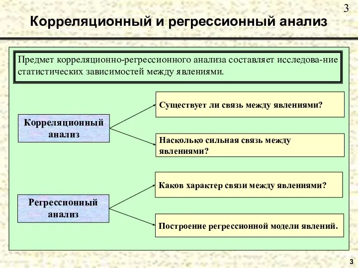 3 Корреляционный и регрессионный анализ Предмет корреляционно-регрессионного анализа составляет исследова-ние статистических