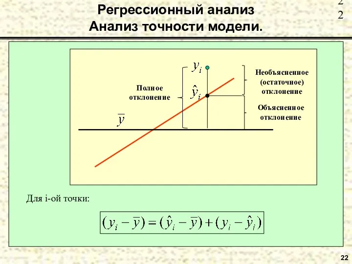 22 Регрессионный анализ Анализ точности модели. Для i-ой точки: