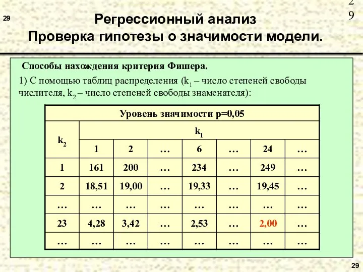 29 29 Регрессионный анализ Проверка гипотезы о значимости модели. Способы нахождения