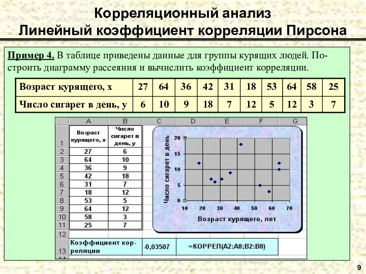 9 Корреляционный анализ Линейный коэффициент корреляции Пирсона Пример 4. В таблице