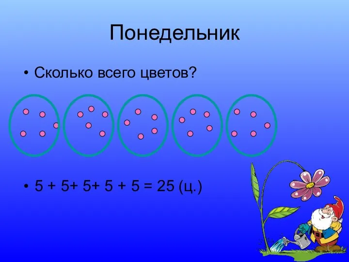 Понедельник Сколько всего цветов? 5 + 5+ 5+ 5 + 5 = 25 (ц.)