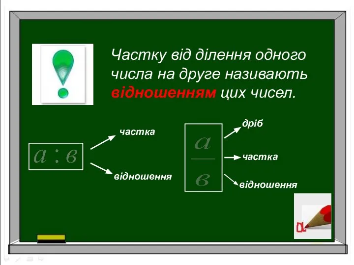 Частку від ділення одного числа на друге називають відношенням цих чисел. частка відношення дріб частка відношення