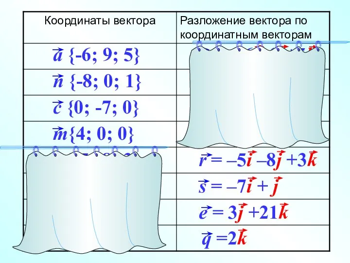 a {-6; 9; 5} n {-8; 0; 1} m{4; 0; 0} c {0; -7; 0}