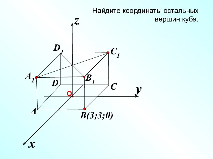 x z Найдите координаты остальных вершин куба. y B(3;3;0) C C1 B1 A1 A D D1