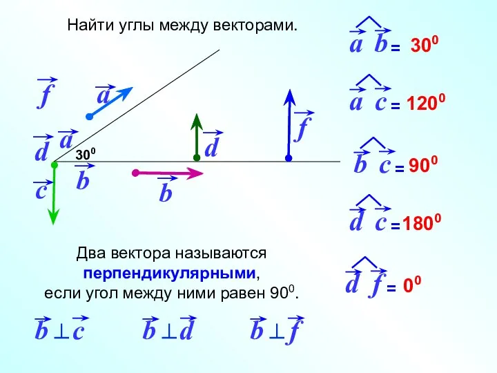 Найти углы между векторами. 300 300 1200 900 1800 00 Два