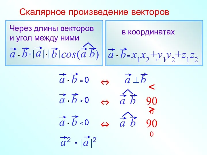 Скалярное произведение векторов