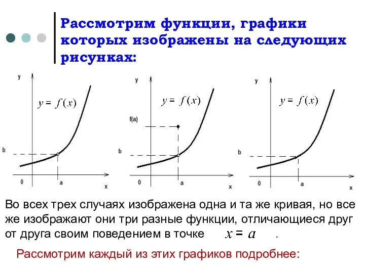 Рассмотрим функции, графики которых изображены на следующих рисунках: Во всех трех