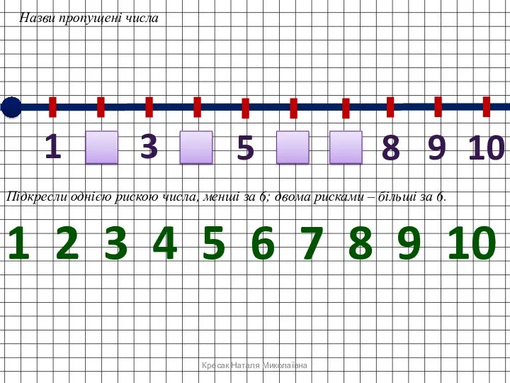 Кресак Наталя Миколаївна Назви пропущені числа 4 2 3 1 5