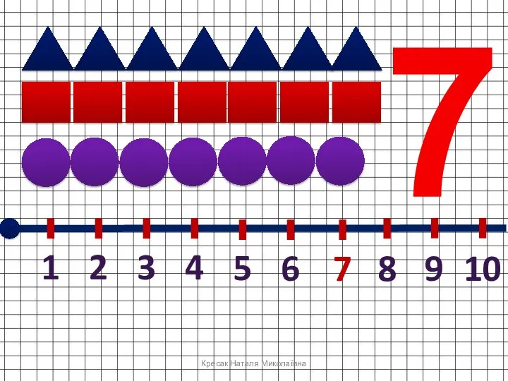 Кресак Наталя Миколаївна 7 4 2 3 1 5 6 7 8 9 10