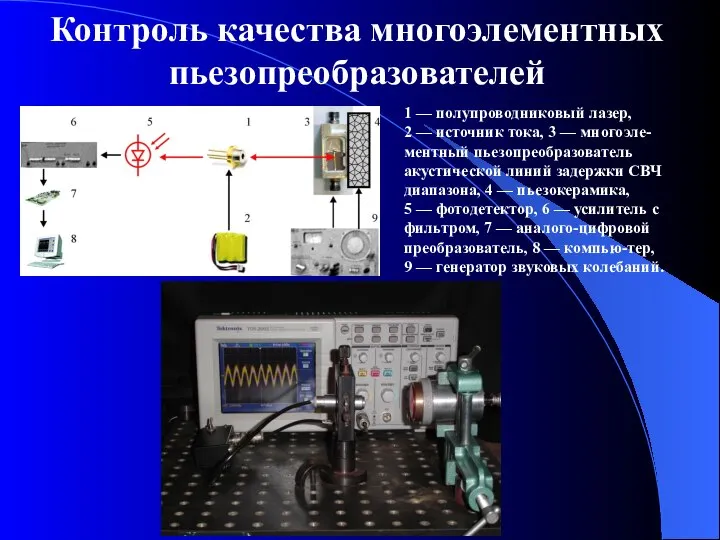 Контроль качества многоэлементных пьезопреобразователей 1 — полупроводниковый лазер, 2 — источник