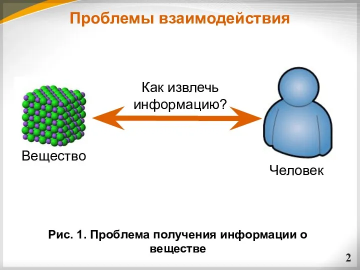 Проблемы взаимодействия Вещество Человек Рис. 1. Проблема получения информации о веществе Как извлечь информацию?