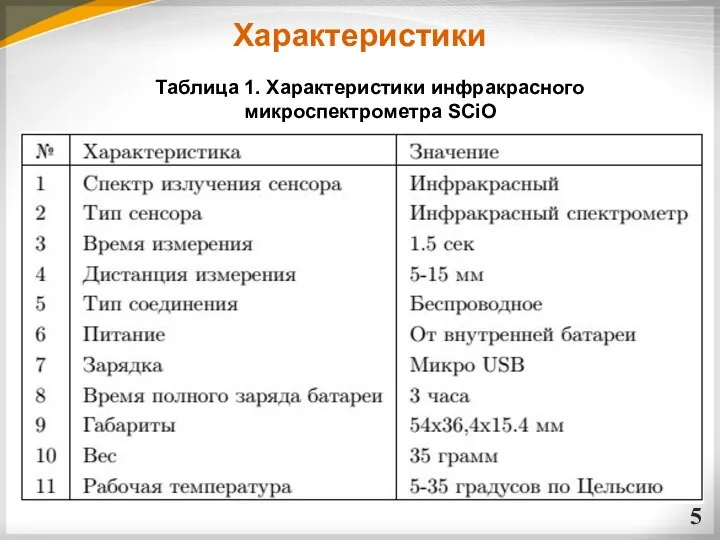 Таблица 1. Характеристики инфракрасного микроспектрометра SCiO Характеристики