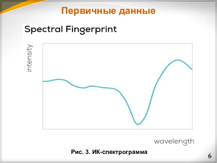 Рис. 3. ИК-спектрограмма Первичные данные