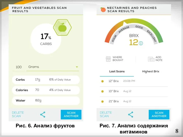 Рис. 6. Анализ фруктов Рис. 7. Анализ содержания витаминов