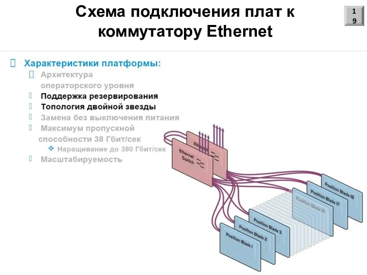Схема подключения плат к коммутатору Ethernet 19
