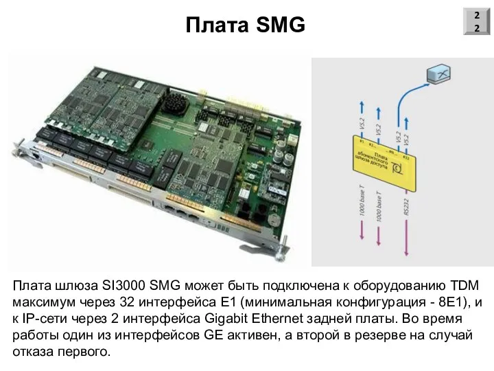 Плата SMG 22 Плата шлюза SI3000 SMG может быть подключена к