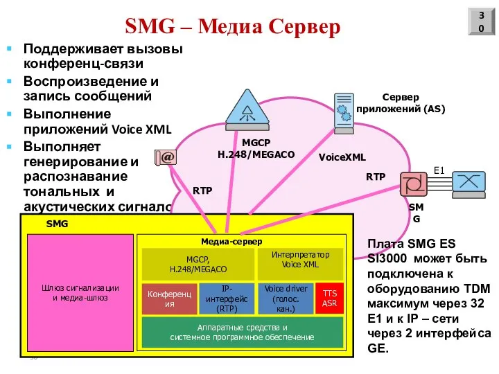 Поддерживает вызовы конференц-связи Воспроизведение и запись сообщений Выполнение приложений Voice XML