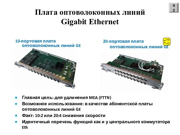 Плата оптоволоконных линий Gigabit Ethernet 10-портовая плата оптоволоконных линий GE 20-портовая