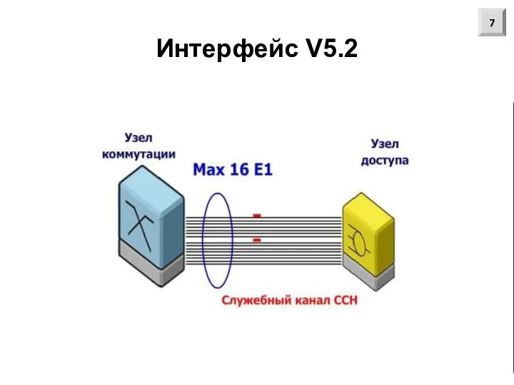 Интерфейс V5.2 7