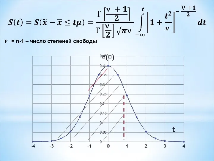 ν = n-1 – число степеней свободы