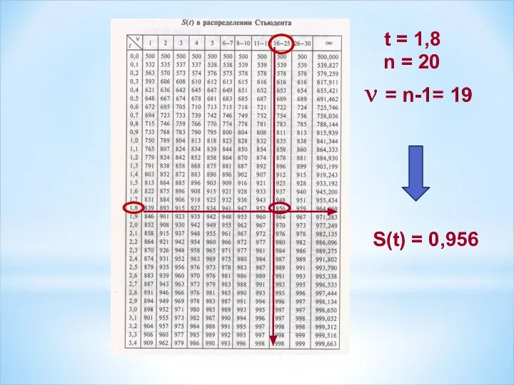 n = 20 t = 1,8 S(t) = 0,956