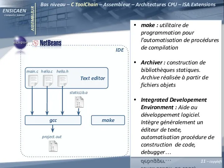 ASSEMBLEUR Bas niveau – C ToolChain – Assembleur – Architectures CPU