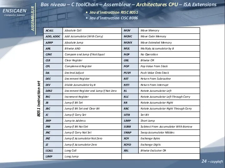 ASSEMBLEUR – copyleft Bas niveau – C ToolChain – Assembleur –