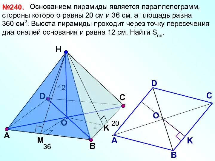 Основанием пирамиды является параллелограмм, стороны которого равны 20 см и 36