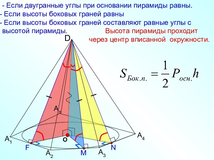 - Если двугранные углы при основании пирамиды равны. Если высоты боковых