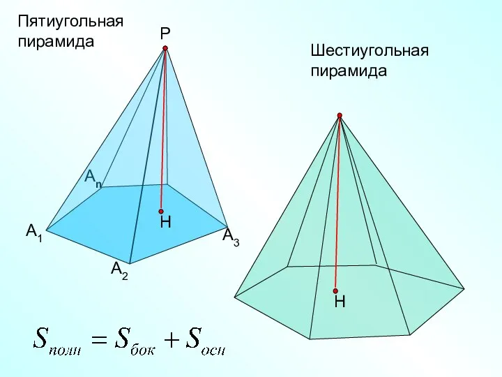 Пятиугольная пирамида А1 А2 Аn Р А3 Шестиугольная пирамида