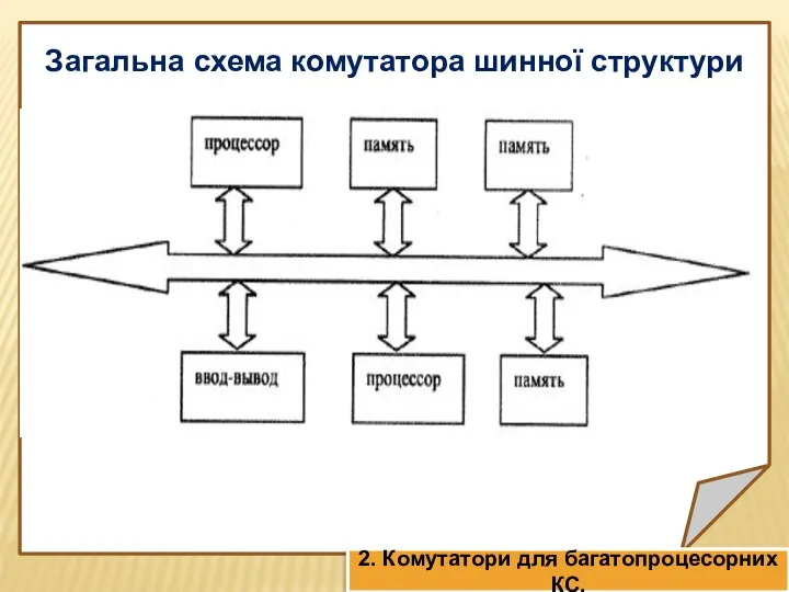 Загальна схема комутатора шинної структури 2. Комутатори для багатопроцесорних КС.