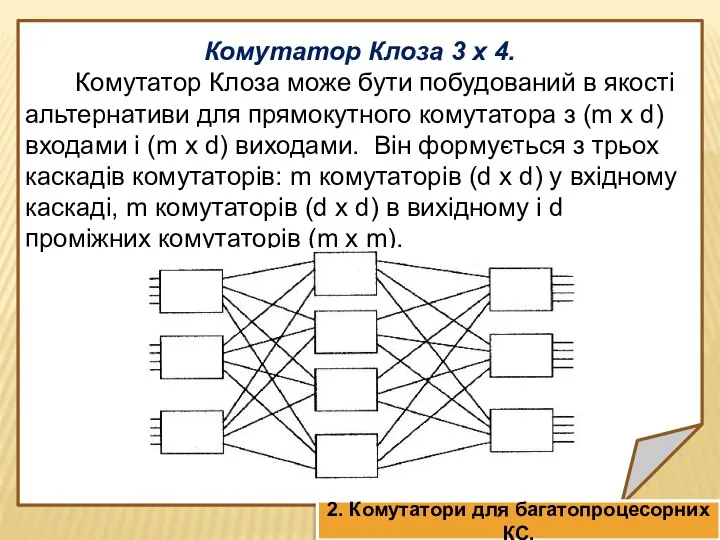 Комутатор Клоза 3 х 4. Комутатор Клоза може бути побудований в